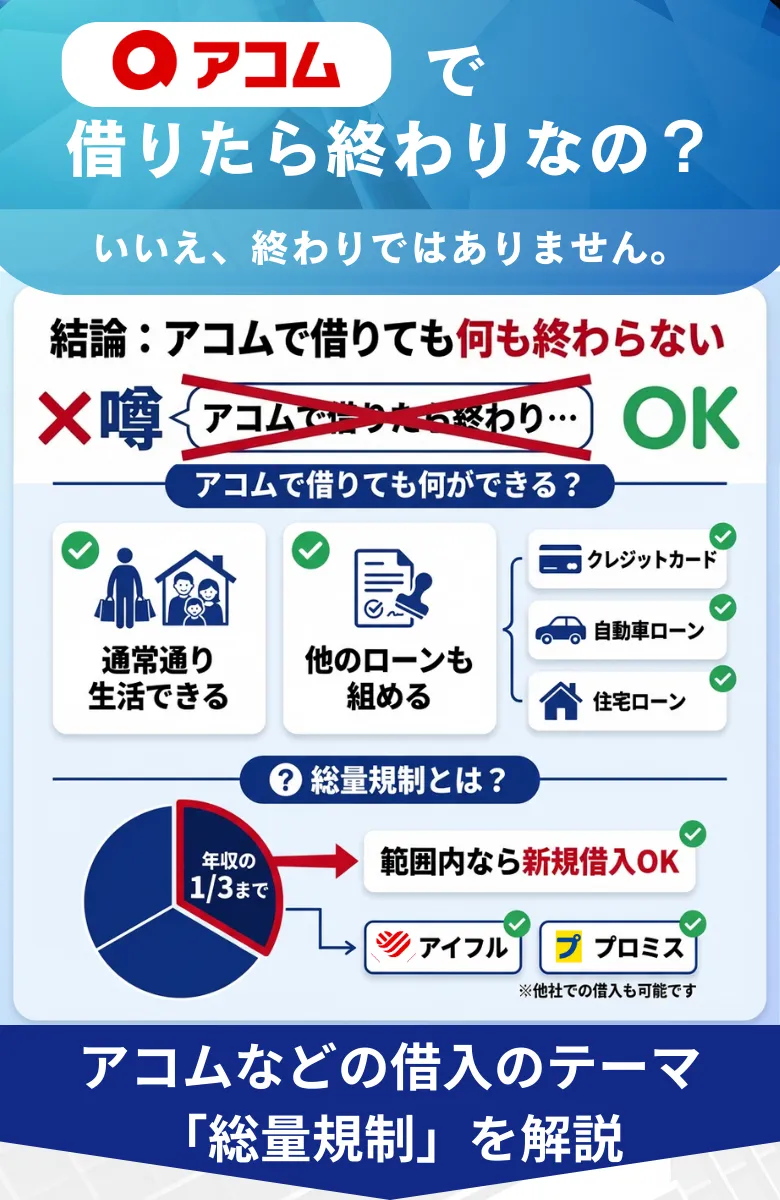 アコム借りたら終わりは嘘である理由
