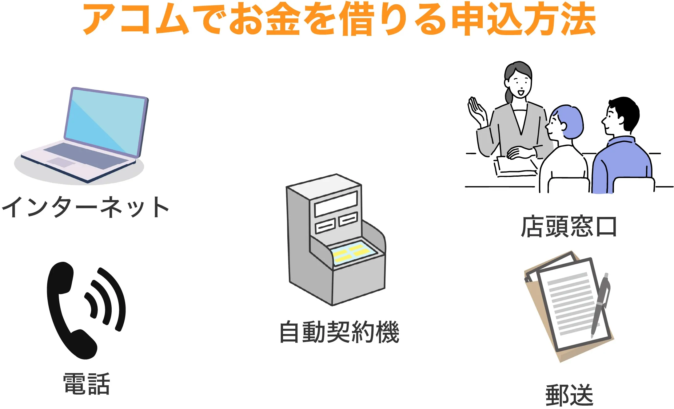 アコム 借りたら終わり-申し込み方法