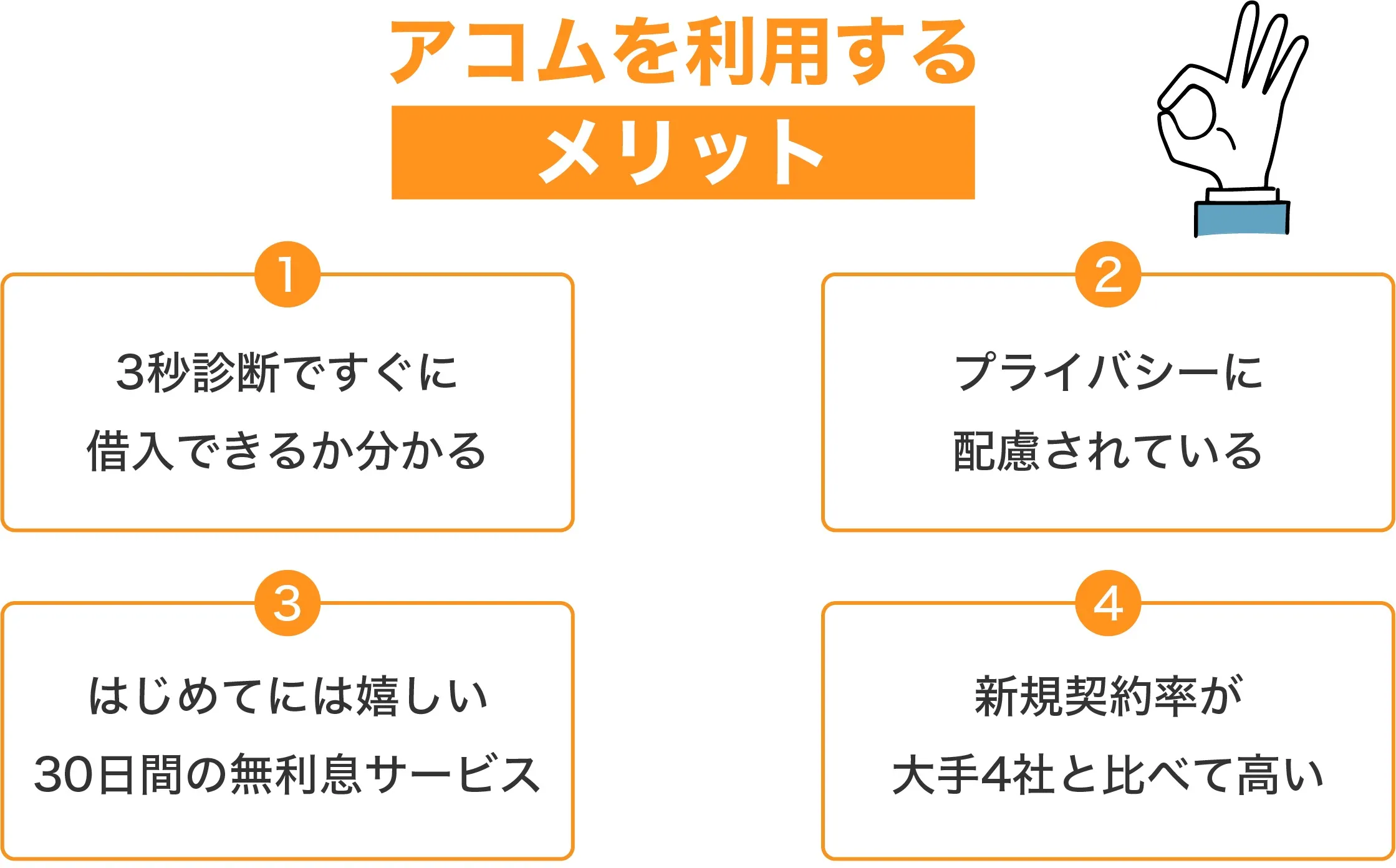 アコム 借りたら終わり-メリット