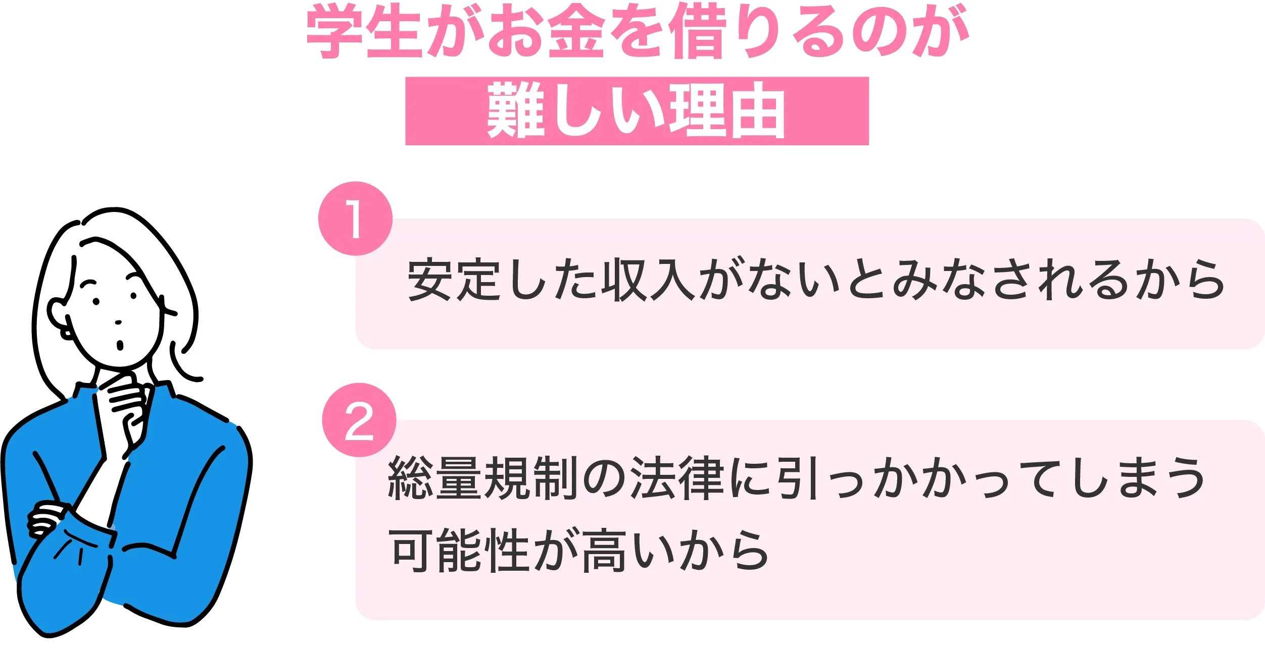 学生 お金借りる-難しい理由
