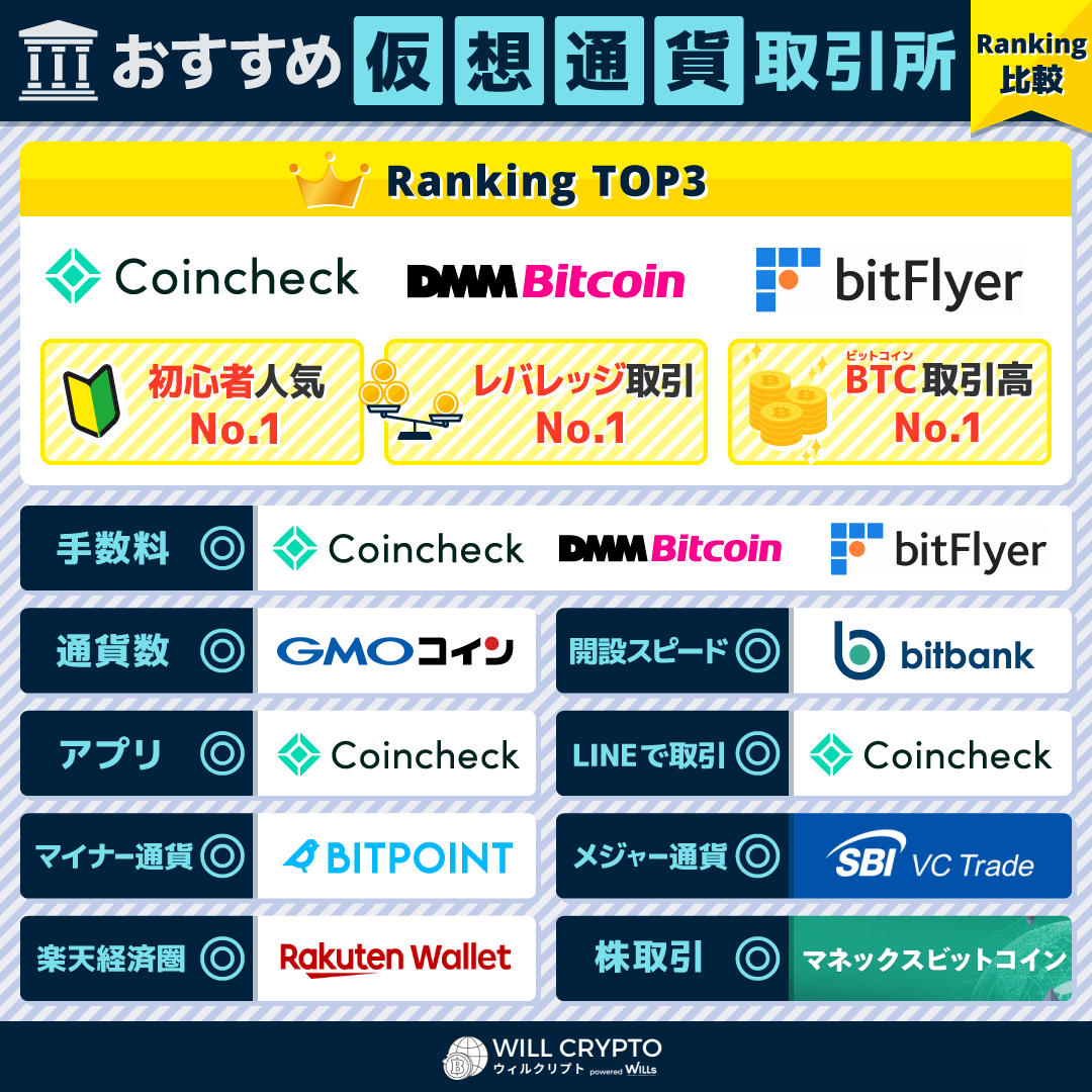 仮想通貨 | 株式会社ウィルズ 上場社長プレミアムトーク