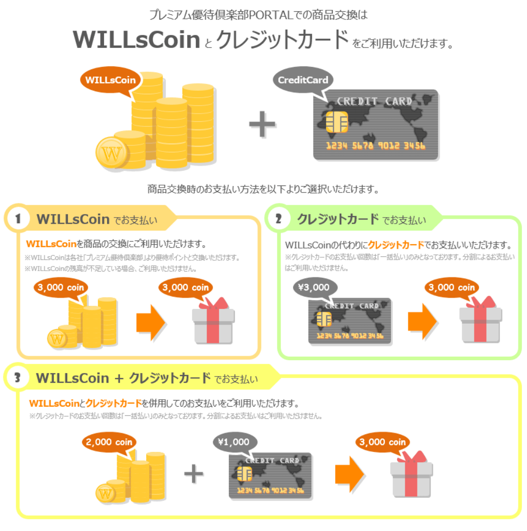 WILLsCoin 交換