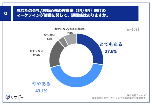 マーケティングレポート1