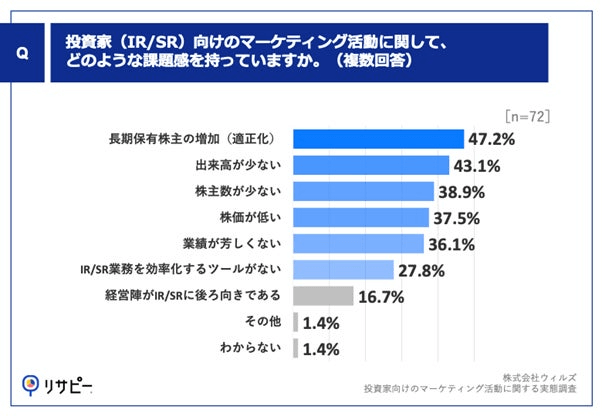 ウィルズマーケティングレポート2