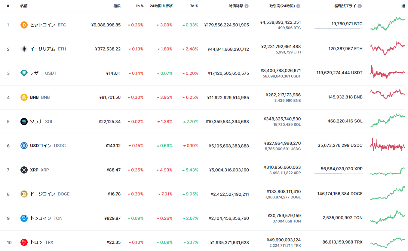 時価総額ランキング